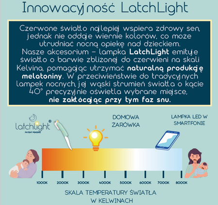 LatchLight – Inovativní noční lampička, která nenarušuje spánkové fáze, přenosná, s klipsem a směrovým světlem.