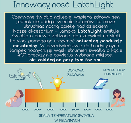 LatchLight, Innowacyjna lampka nocna nie zaburzająca fazy snu, przenośna, z klipsem i światłem kierunkowym