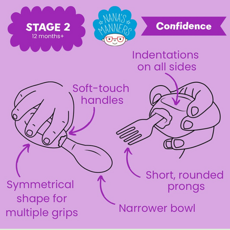 Nana's Manners ETAP 2 Widelec i łyżka TEAL BLUE MORSKI