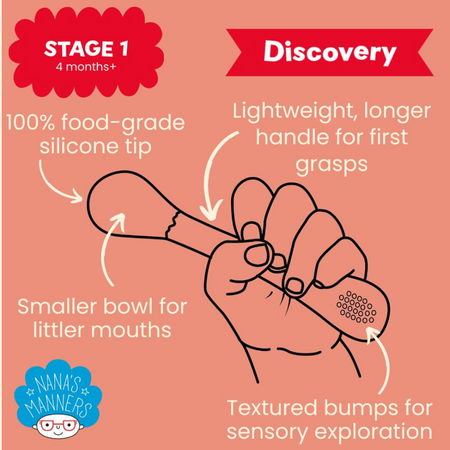 Nana's Manners ETAP 1 Zestaw 3 łyżeczek, kolor